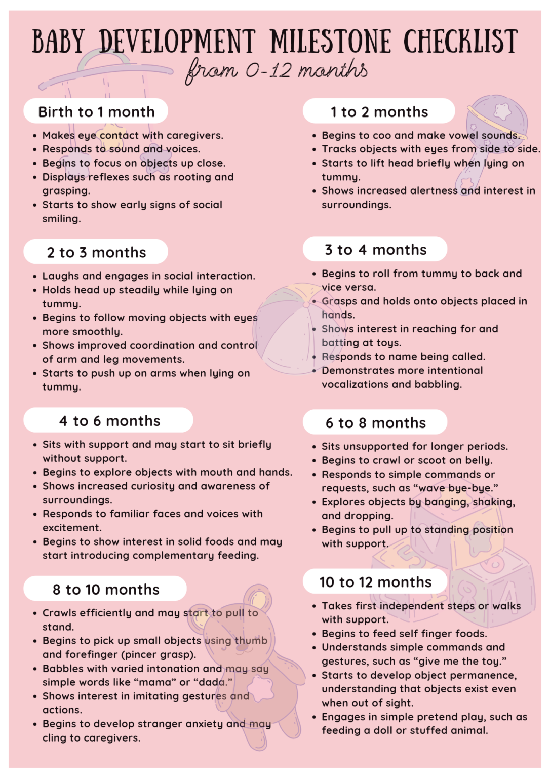 Baby Development Milestone Checklist | Mommy Shely