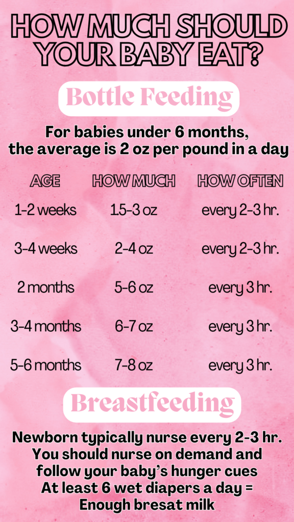 newborn feeding schedule for bottle feeding and breastfeeding