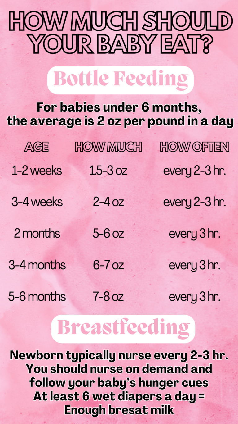 Newborn Feeding: Build the Perfect Schedule & Learn Baby Hunger Cues
