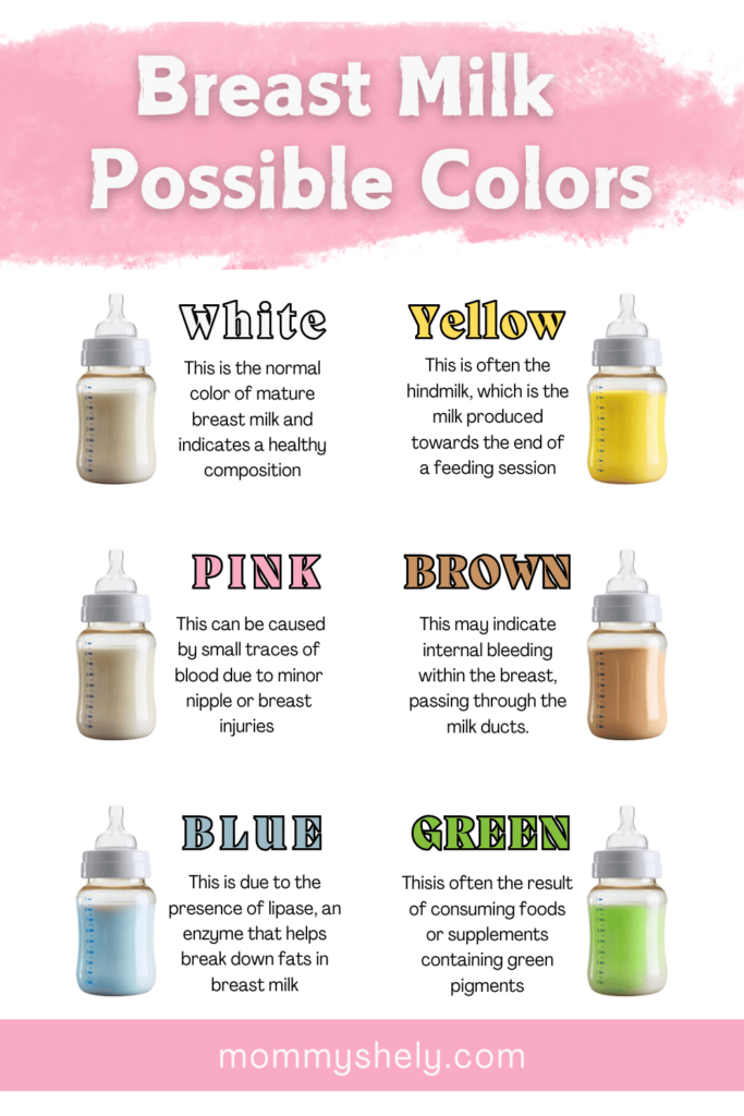 Breast Milk Colors Chart